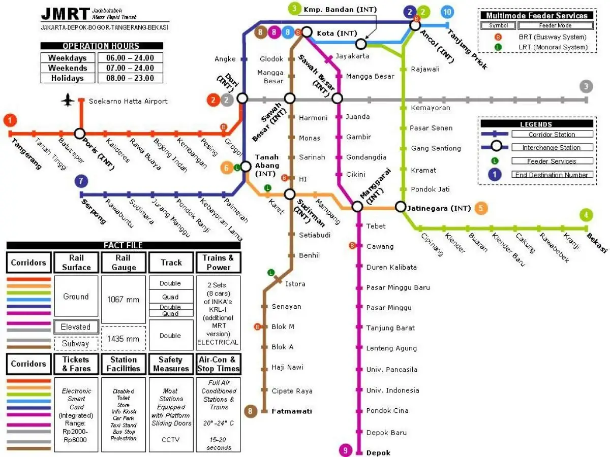 jakarta public transport map